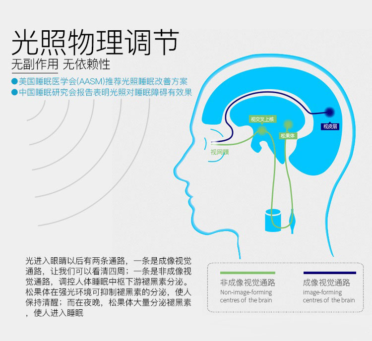 PEGASI倍佳睡智能睡眠眼镜的光照原理是怎样的?