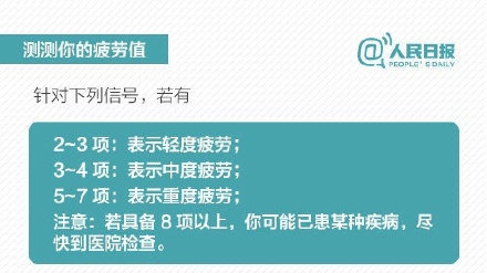 经常熬夜起床困难？来测试一下你的疲劳值！