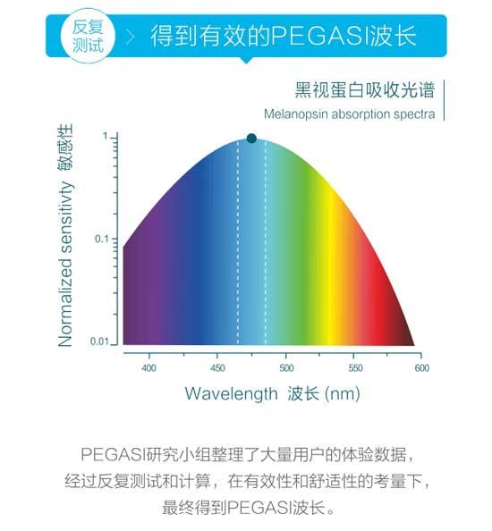 PEGASI智能睡眠眼镜：从此和失眠说bye bye!