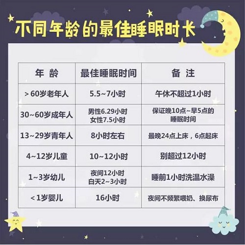 小学生睡眠时间标准图片