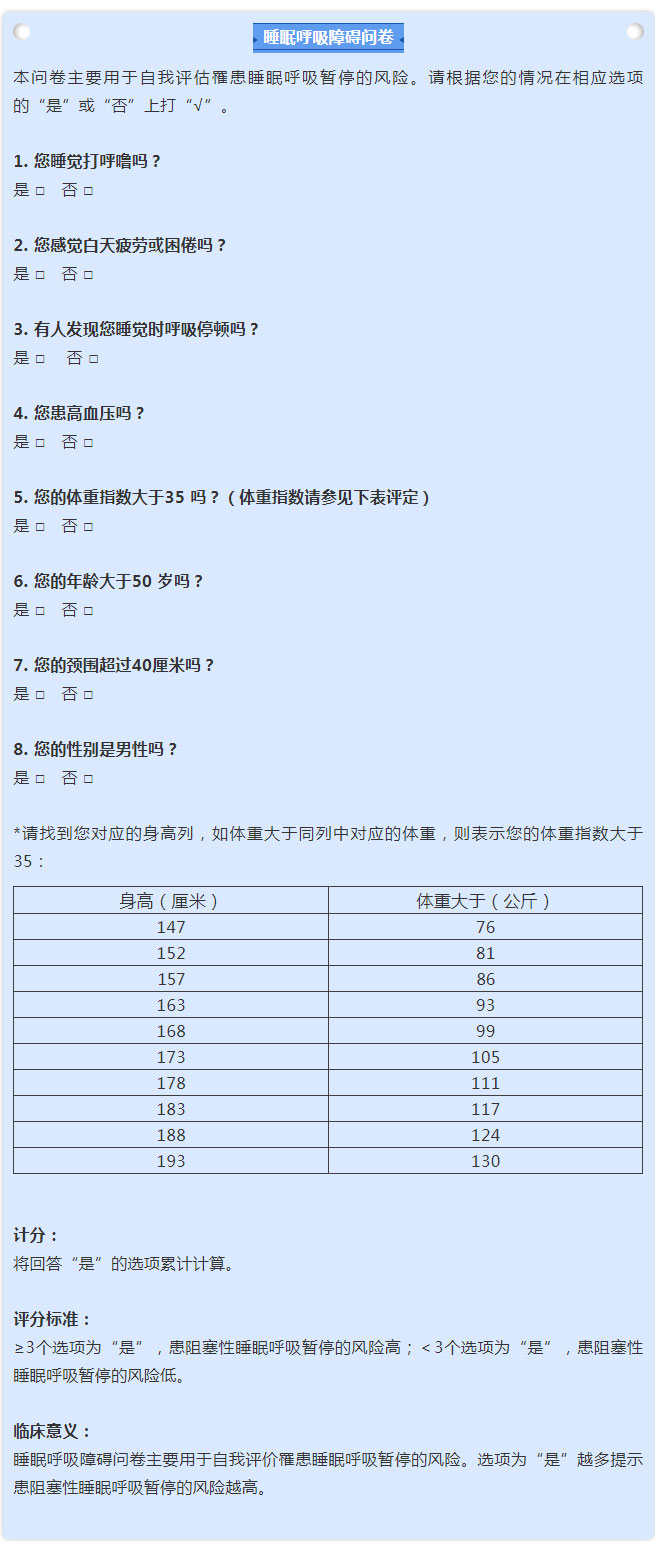 睡眠呼吸障碍问卷