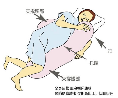 左卧式使用孕妇枕方法图