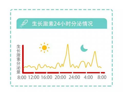 想要宝宝长高，一定要在生长激素分泌时间内好好睡觉