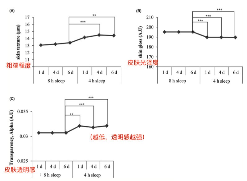 皮肤粗糙度实验图